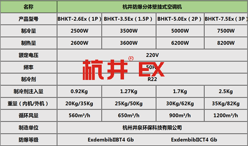 BGKT系列特种专用防爆空调挂式机参数