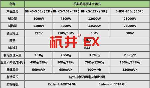 BGKT系列特种专用防爆空调柜式机参数